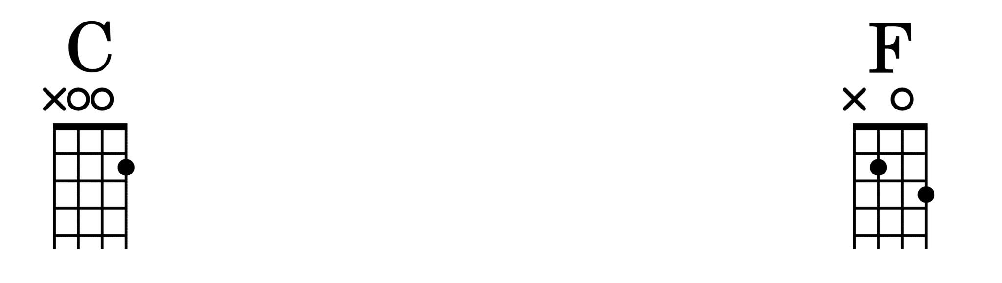 Sawmill Tuning Banjo Chord Chart