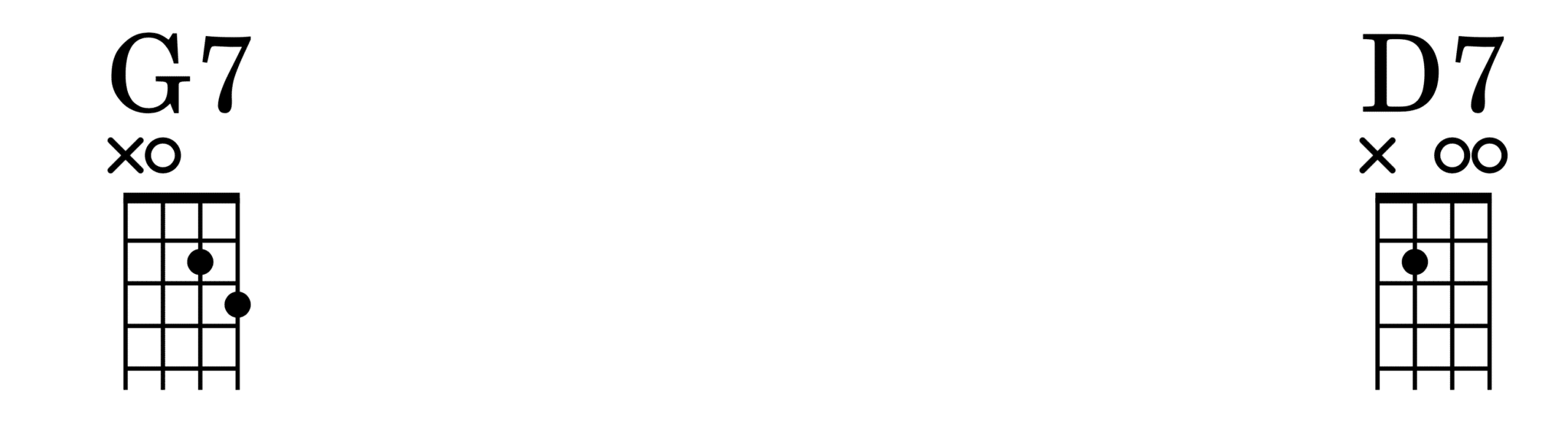 Sawmill Tuning Banjo Chord Chart