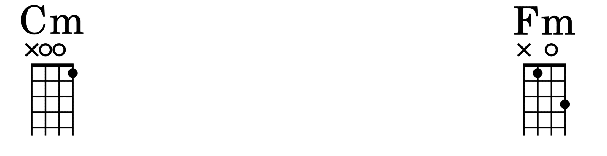 Sawmill Tuning Banjo Chord Chart