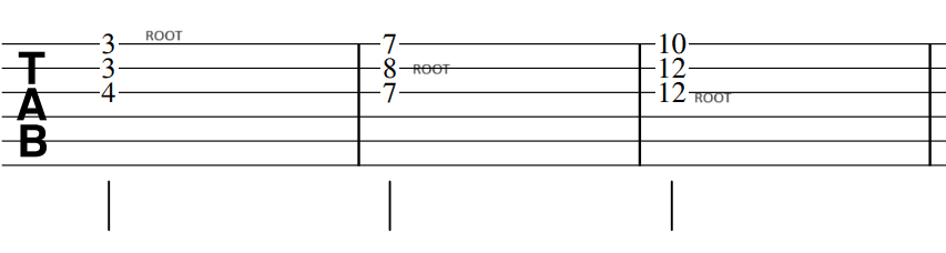 guitar triad shapes in TAB